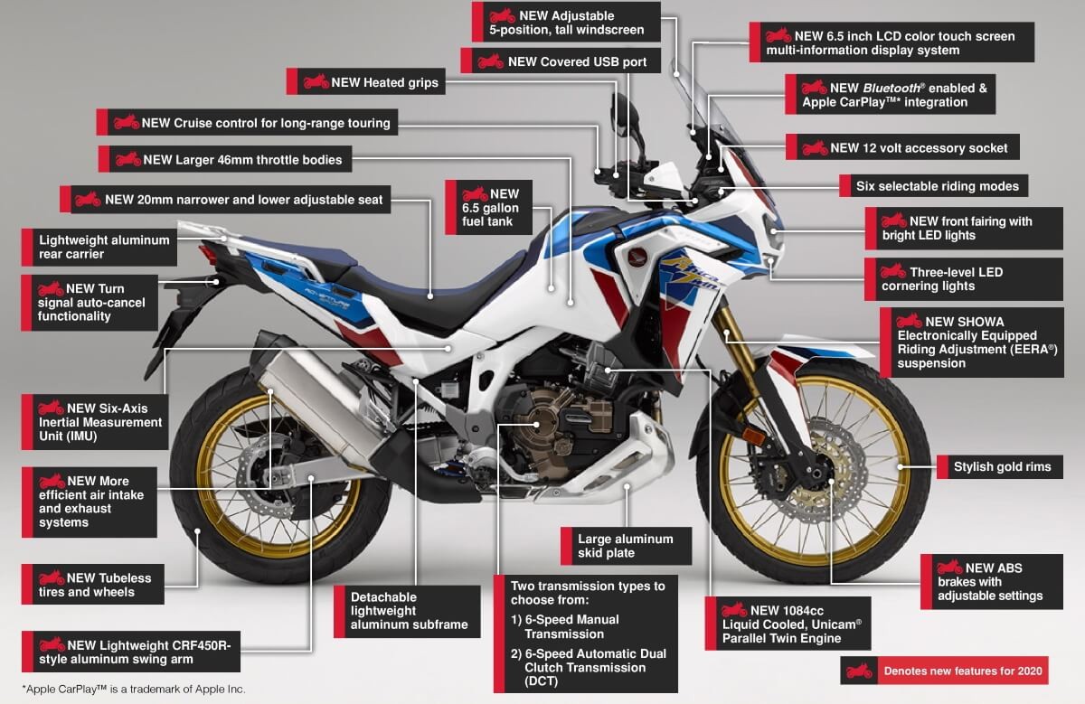 Click image for larger version

Name:	2020-honda-africa-twin-1100-adventure-sports-es-crf1100-changes-review-specs-adventure-motorcycle-dct-automatic-.jpg
Views:	1
Size:	212.1 KB
ID:	16449
