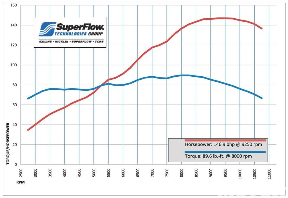 r1250rs vs s1000xr