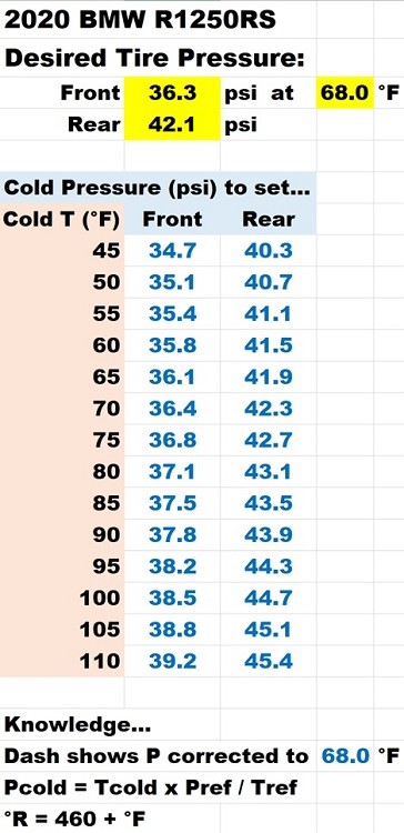 Click image for larger version

Name:	Tire Pressure.jpg
Views:	1
Size:	77.4 KB
ID:	37300