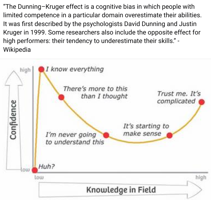 Click image for larger version

Name:	Dunning Kruger Effect.png
Views:	1
Size:	236.0 KB
ID:	64876