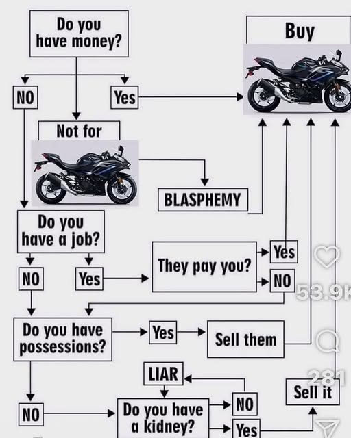 Click image for larger version

Name:	motorcycle chart.jpg
Views:	1
Size:	66.3 KB
ID:	66217